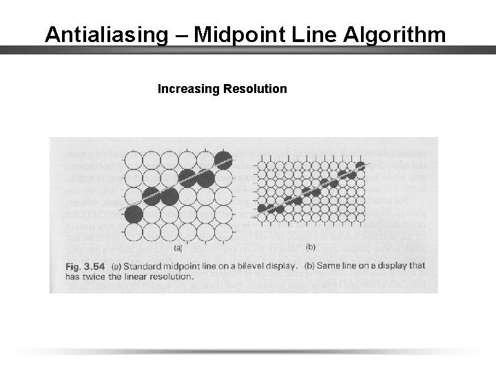 Antialiasing – Midpoint Line Algorithm Increasing Resolution 