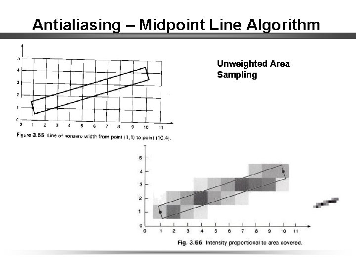 Antialiasing – Midpoint Line Algorithm Unweighted Area Sampling 