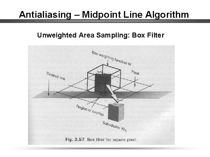 Antialiasing – Midpoint Line Algorithm Unweighted Area Sampling: Box Filter 