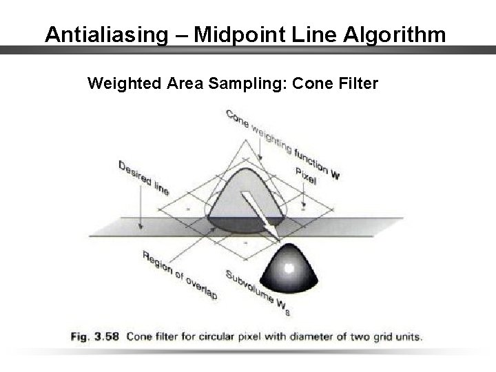 Antialiasing – Midpoint Line Algorithm Weighted Area Sampling: Cone Filter 