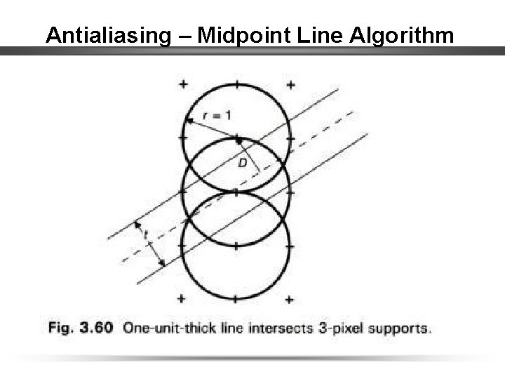 Antialiasing – Midpoint Line Algorithm 