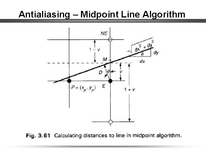 Antialiasing – Midpoint Line Algorithm 