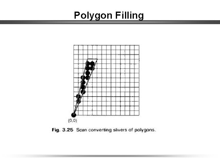 Polygon Filling 