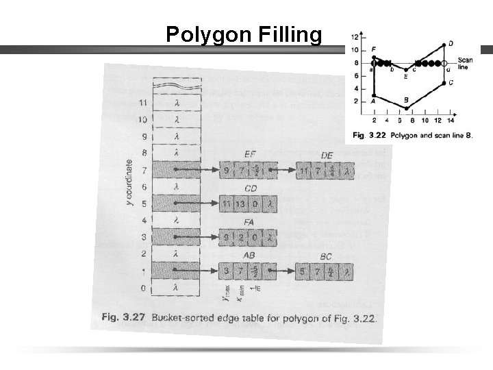 Polygon Filling 