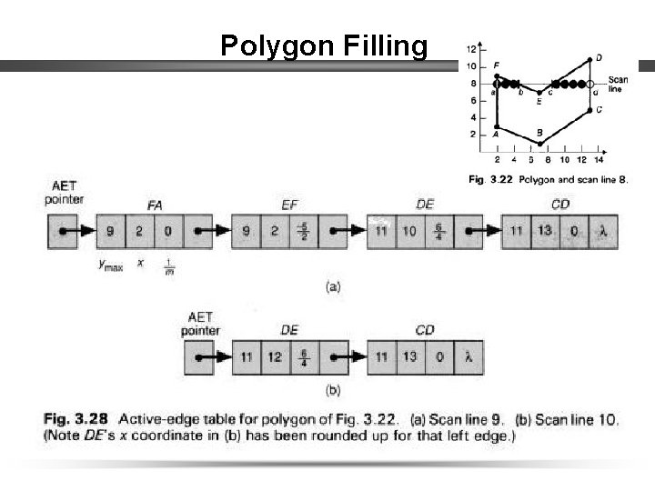 Polygon Filling 