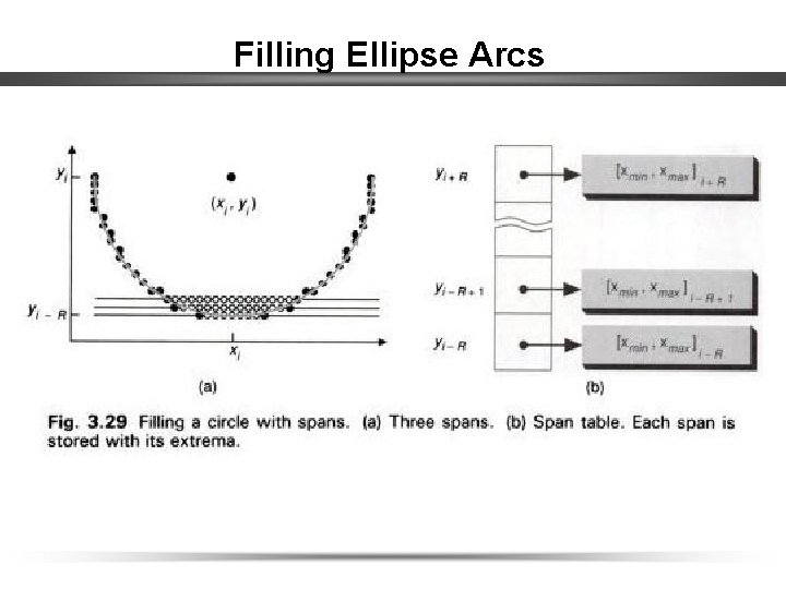 Filling Ellipse Arcs 