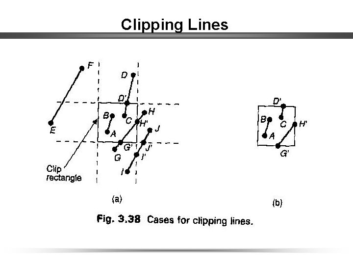 Clipping Lines 
