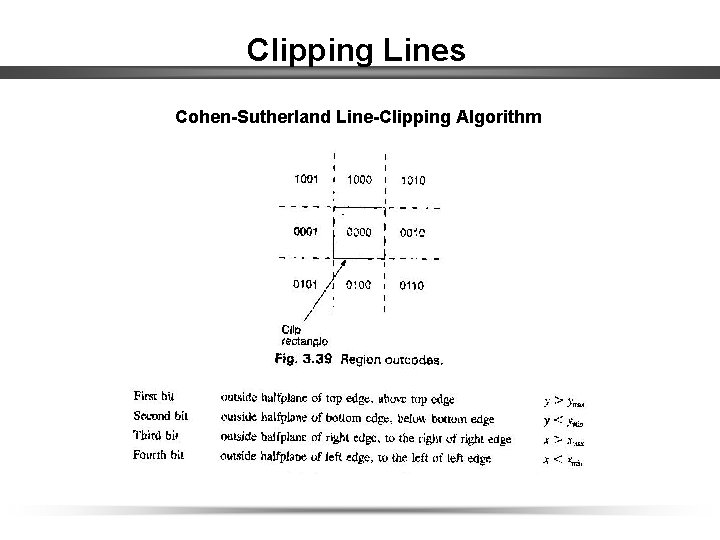 Clipping Lines Cohen-Sutherland Line-Clipping Algorithm 