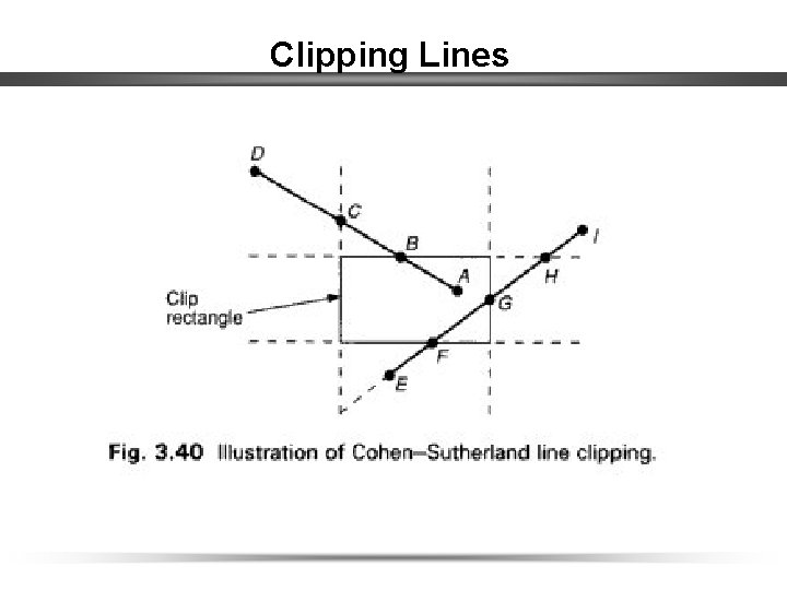 Clipping Lines 