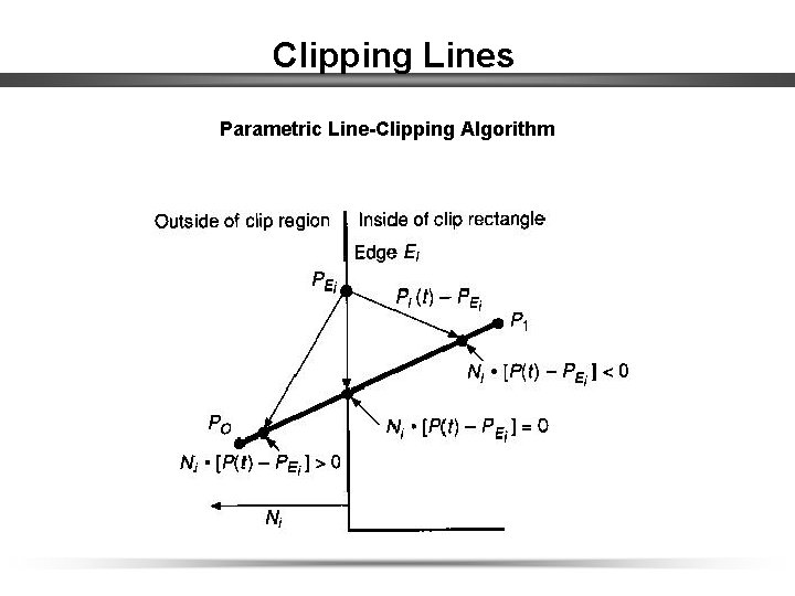 Clipping Lines Parametric Line-Clipping Algorithm 