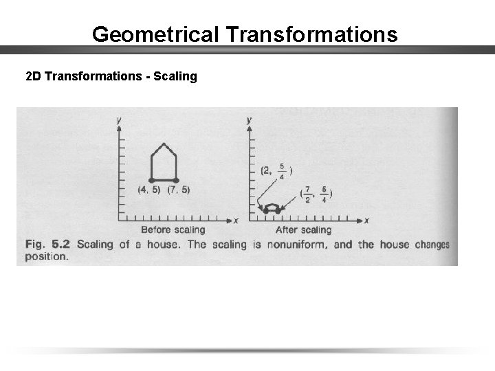 Geometrical Transformations 2 D Transformations - Scaling 