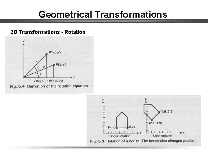 Geometrical Transformations 2 D Transformations - Rotation 