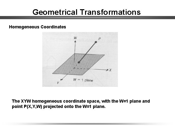 Geometrical Transformations Homogeneous Coordinates The XYW homogeneous coordinate space, with the W=1 plane and