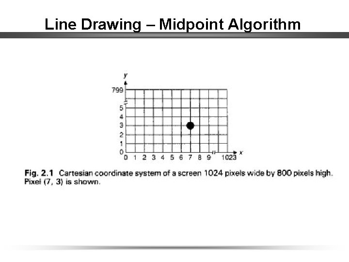 Line Drawing – Midpoint Algorithm 
