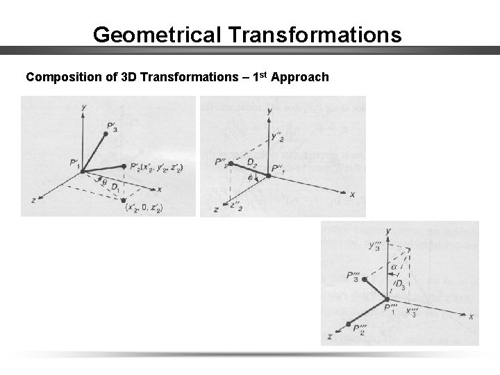 Geometrical Transformations Composition of 3 D Transformations – 1 st Approach 