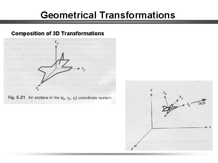 Geometrical Transformations Composition of 3 D Transformations 