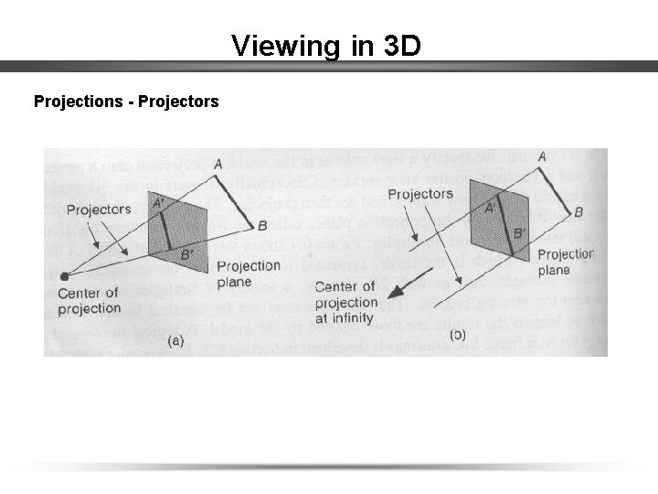 Viewing in 3 D Projections - Projectors 