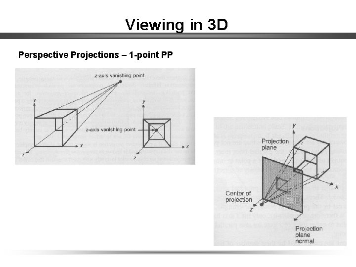 Viewing in 3 D Perspective Projections – 1 -point PP 