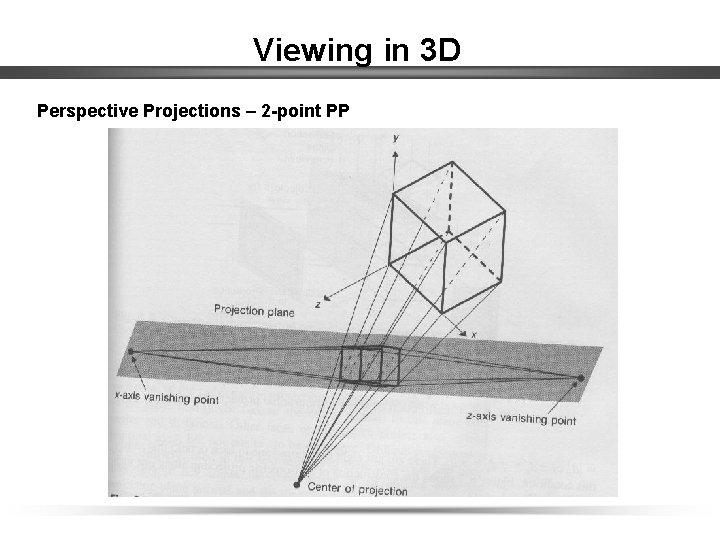 Viewing in 3 D Perspective Projections – 2 -point PP 