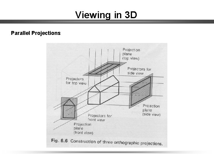 Viewing in 3 D Parallel Projections 
