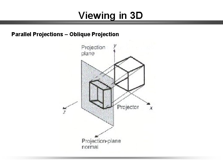 Viewing in 3 D Parallel Projections – Oblique Projection 