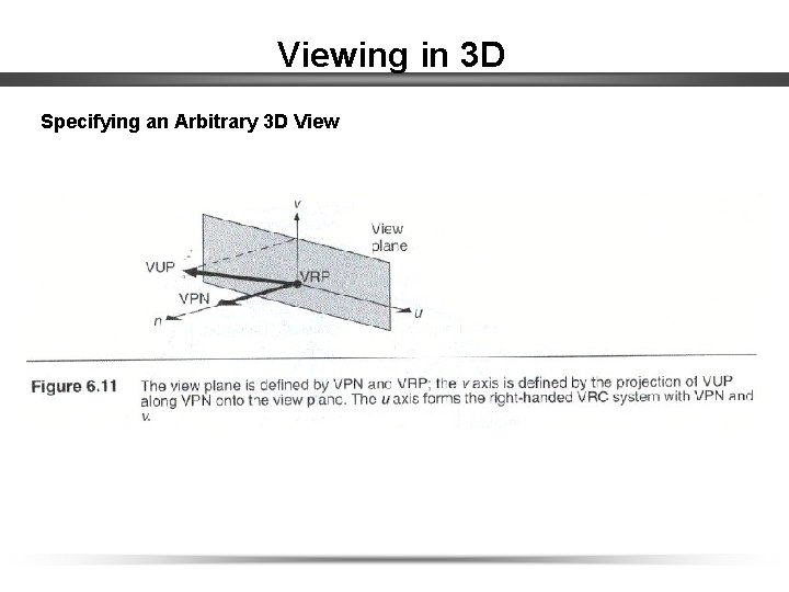 Viewing in 3 D Specifying an Arbitrary 3 D View 