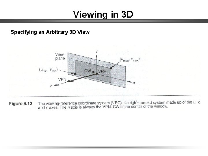 Viewing in 3 D Specifying an Arbitrary 3 D View 