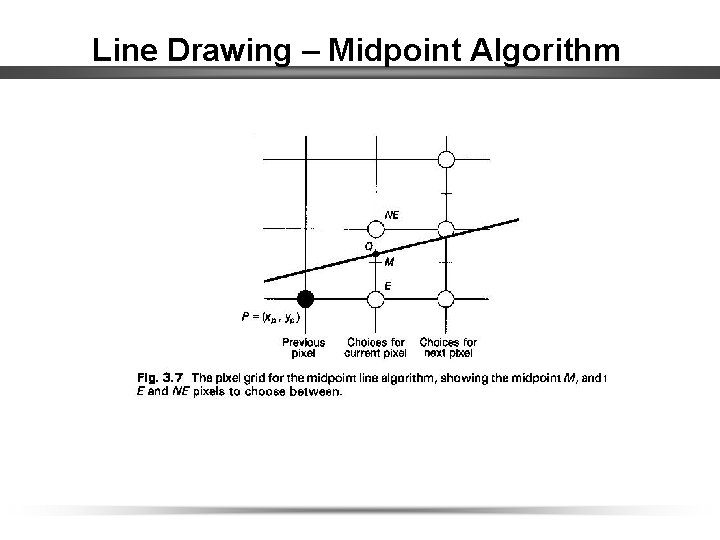 Line Drawing – Midpoint Algorithm 