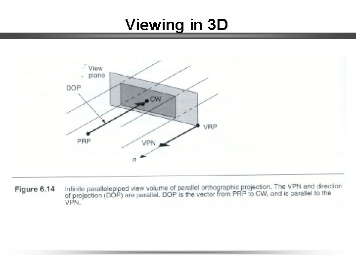 Viewing in 3 D 