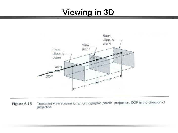 Viewing in 3 D 