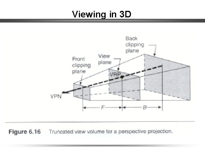 Viewing in 3 D 