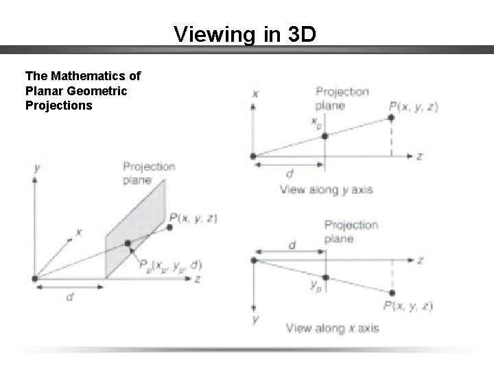 Viewing in 3 D The Mathematics of Planar Geometric Projections 