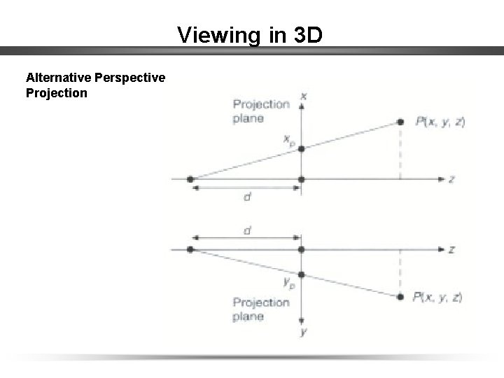 Viewing in 3 D Alternative Perspective Projection 