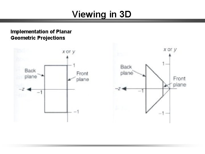 Viewing in 3 D Implementation of Planar Geometric Projections 