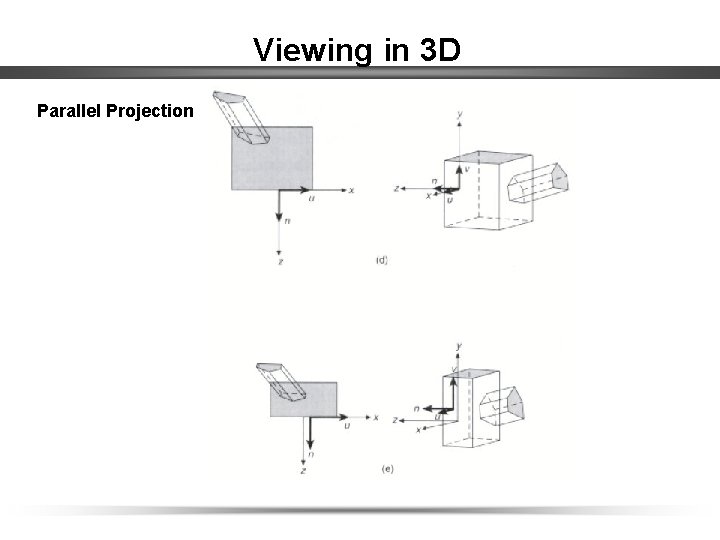 Viewing in 3 D Parallel Projection 