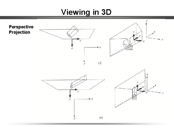 Viewing in 3 D Perspective Projection 