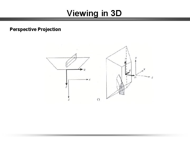 Viewing in 3 D Perspective Projection 