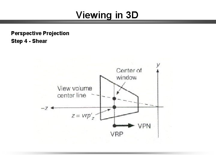 Viewing in 3 D Perspective Projection Step 4 - Shear 