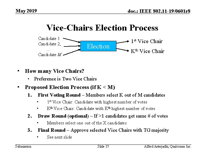 May 2019 doc. : IEEE 802. 11 -19/0601 r 8 Vice-Chairs Election Process Candidate