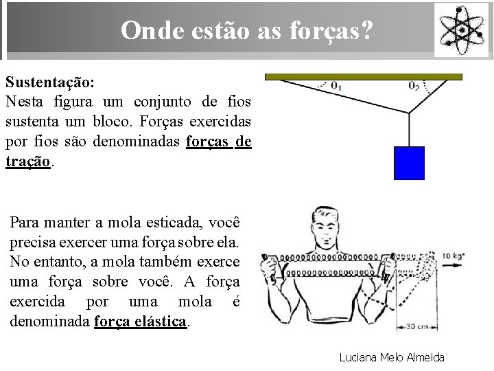 Onde estão as forças? Sustentação: Nesta figura um conjunto de fios sustenta um bloco.
