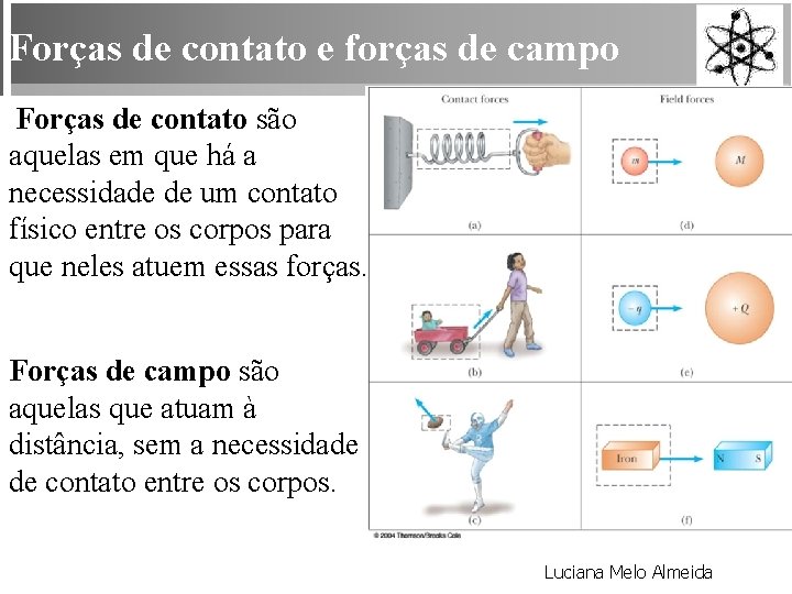 Forças de contato e forças de campo Forças de contato são aquelas em que