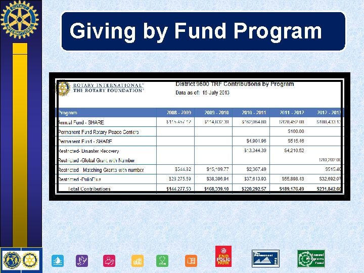 Giving by Fund Program 