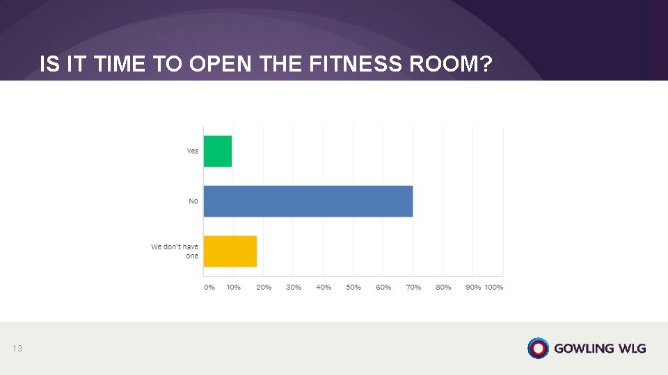 IS IT TIME TO OPEN THE FITNESS ROOM? 13 IS IT TIME TO OPEN THE FITNESS ROOM? 13