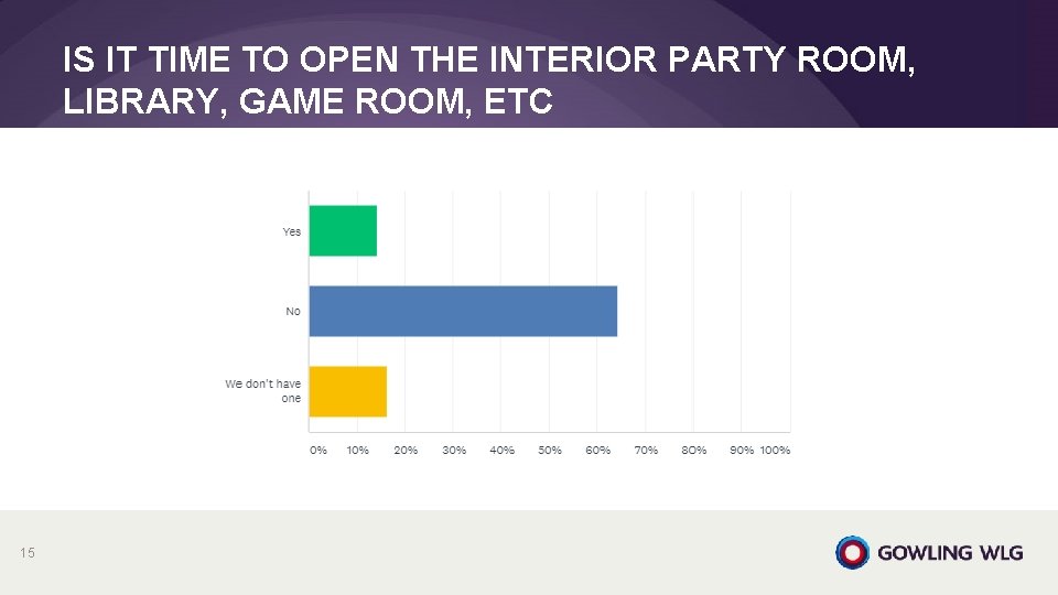 IS IT TIME TO OPEN THE INTERIOR PARTY ROOM, LIBRARY, GAME ROOM, ETC 15 IS IT TIME TO OPEN THE INTERIOR PARTY ROOM, LIBRARY, GAME ROOM, ETC 15