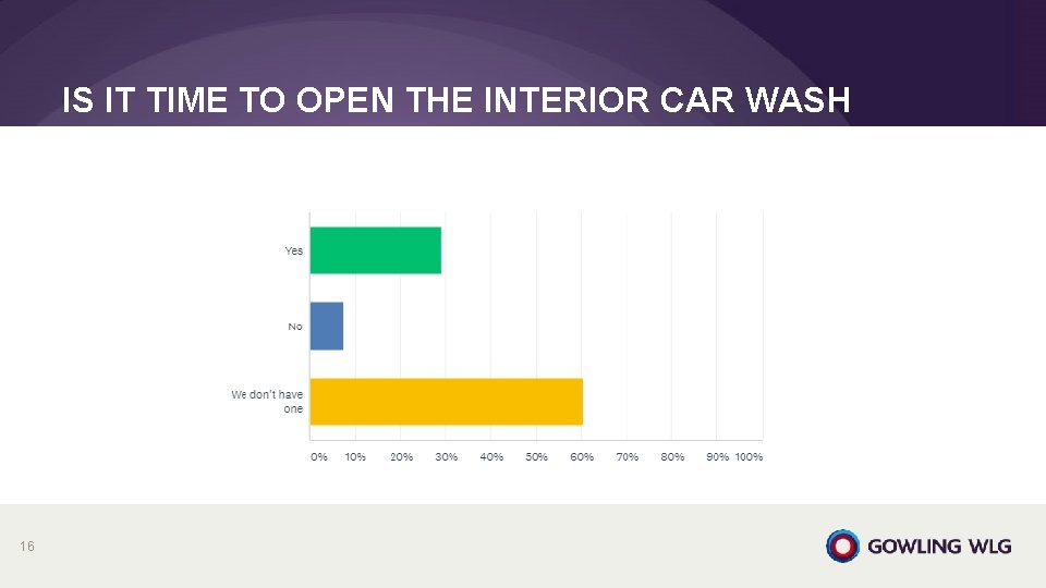 IS IT TIME TO OPEN THE INTERIOR CAR WASH 16 IS IT TIME TO OPEN THE INTERIOR CAR WASH 16