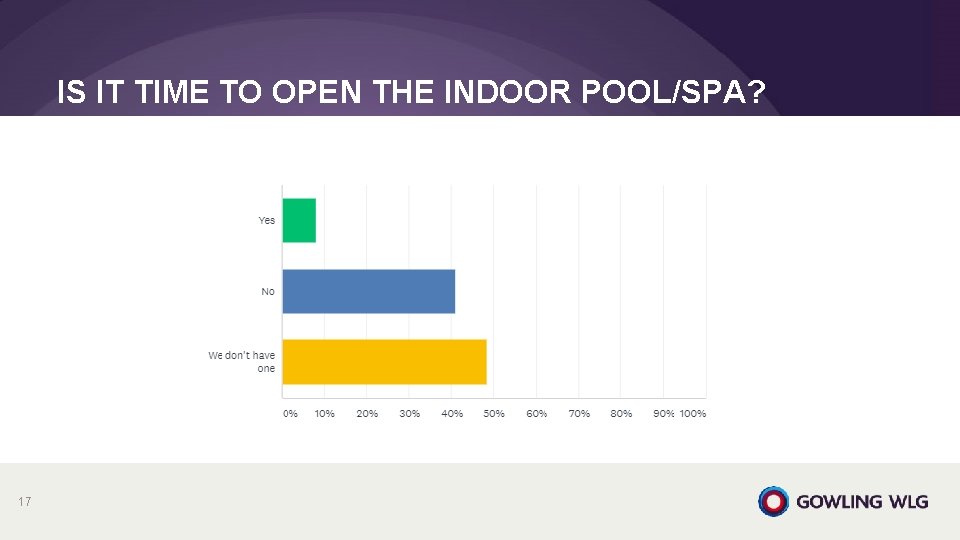IS IT TIME TO OPEN THE INDOOR POOL/SPA? 17 IS IT TIME TO OPEN THE INDOOR POOL/SPA? 17