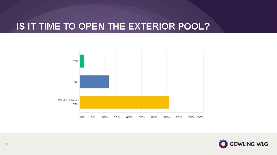 IS IT TIME TO OPEN THE EXTERIOR POOL? 18 IS IT TIME TO OPEN THE EXTERIOR POOL? 18