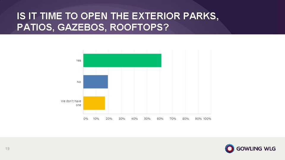 IS IT TIME TO OPEN THE EXTERIOR PARKS, PATIOS, GAZEBOS, ROOFTOPS? 19 IS IT TIME TO OPEN THE EXTERIOR PARKS, PATIOS, GAZEBOS, ROOFTOPS? 19