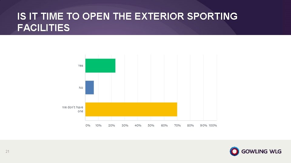 IS IT TIME TO OPEN THE EXTERIOR SPORTING FACILITIES 21 IS IT TIME TO OPEN THE EXTERIOR SPORTING FACILITIES 21