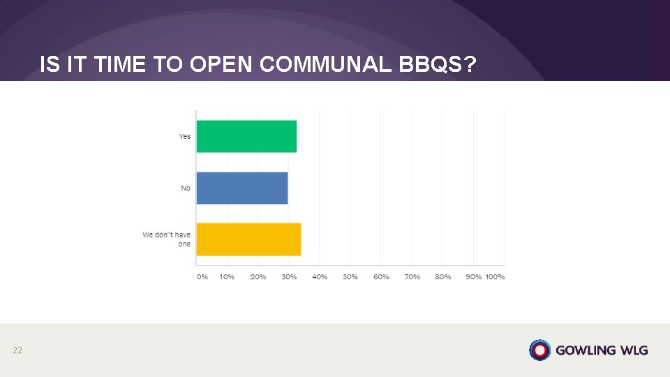 IS IT TIME TO OPEN COMMUNAL BBQS? 22 IS IT TIME TO OPEN COMMUNAL BBQS? 22